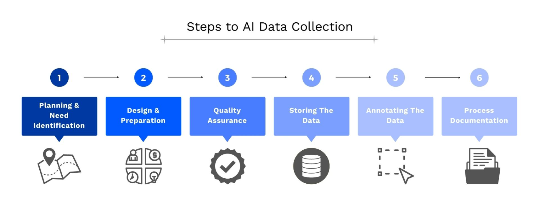 تصميم الشبكات