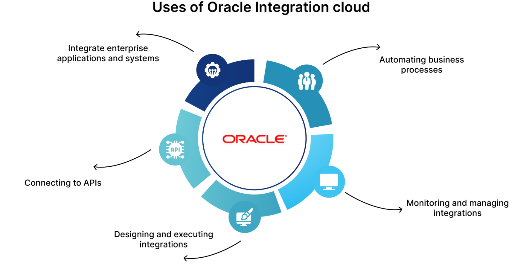 تصميم الشبكات